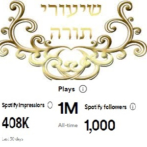 שיעורי תורה אורן 2
